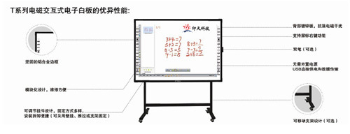 高性价比交互式白板——印天科技T系列电磁交互式电子白板